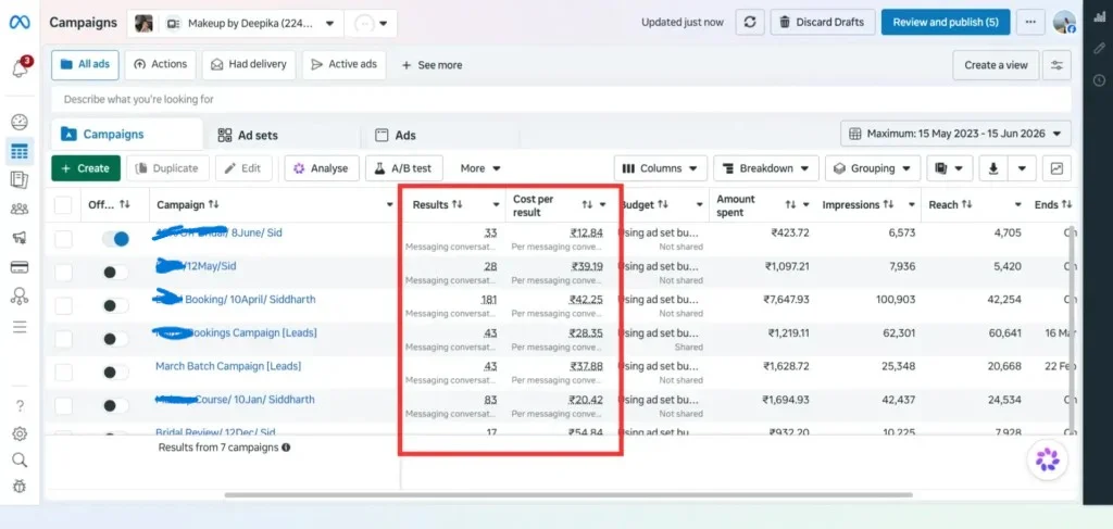 Campaign results dashboard — cost per result across campaigns