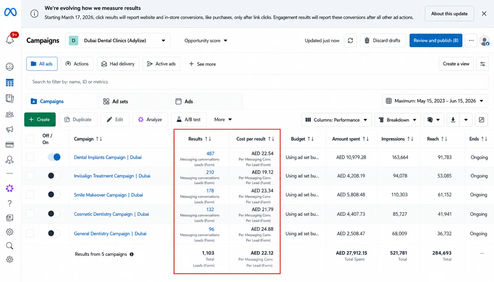 Meta Ads campaign dashboard