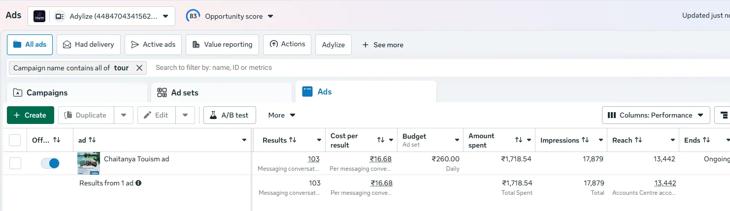 Tourism ad results